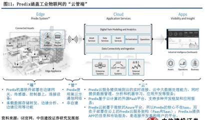 工業互聯網被上升到國家戰略高度 深度解讀物聯網應用服務