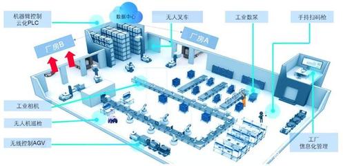 工業(yè)互聯(lián)網(wǎng)賦能區(qū)域產(chǎn)業(yè)集群 物聯(lián)網(wǎng)應用服務的深度變革
